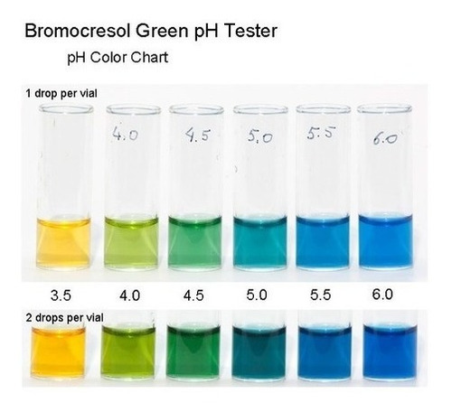 Verde De Bromocresol - 100 Ml - Caflab -