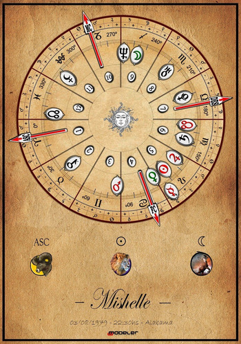 Dibujo Carta Astral Personalizado - Impresión Digital X Mail