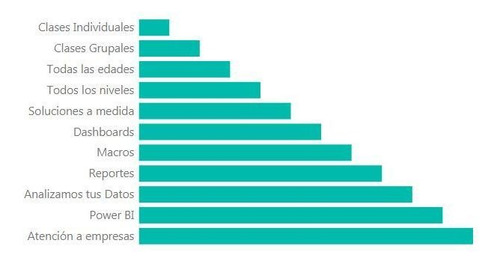 Imagen 3 de 6 de Clases Power Bi Excel Macros Word, Office Online English/esp