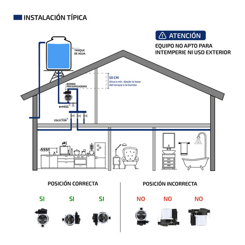 Bomba Presurizadora Centrifuga Femmto Elevadora Altura Presion 9 Metros Agua Negro Bp30l-9m Automatico O Manual 100w 2 Baños