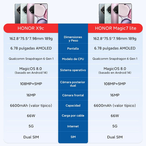 Teléfono Inteligente Honor X9c, 12 Gb, 256 Gb, Cámara Dual Sim De 108 Mp, Color Cian