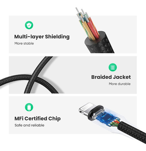 Imagen 8 de 10 de Adaptador Lightning A 3.5mm Jack Audio Mfi iPhone Ugreen