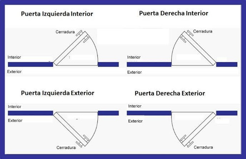 Imagen 4 de 5 de Cerradura Chapa De Seguridad Barra Fija Derecha Cromo Dexter