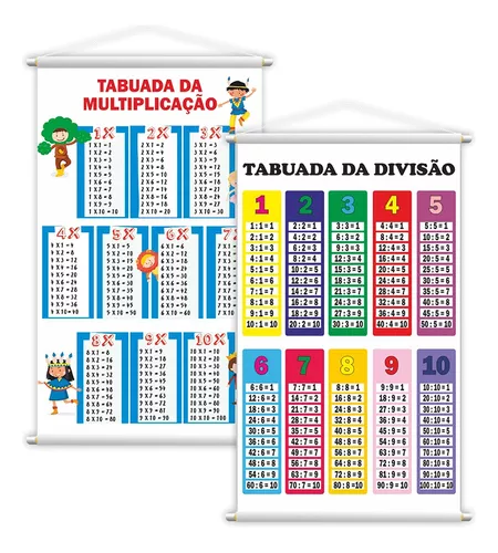 Kit de Banners Escolares Tabuada da Multiplicação e Tabuada da