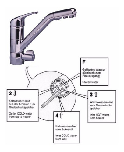 Grifo Faucet Tres Salidas Frio,caliente Y Osmosis 3 En 1