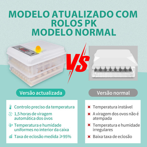 Joyfox Chocadeira Incubadora Automática para 120 Ovos Controle fe Temperatura e Umidade com Display Digital 5 Modos Giro Automático Fonte de Alimentação Dupla 12v/127v