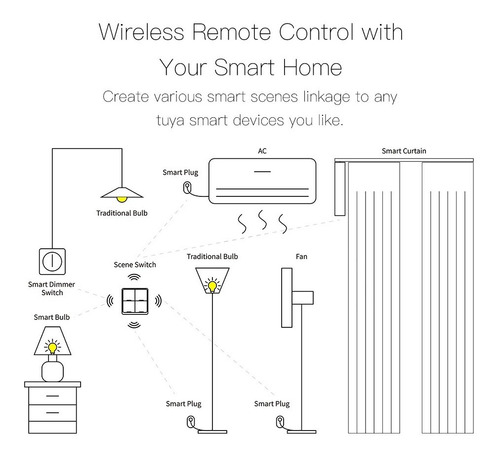 Imagen 6 de 9 de Pulsador Zigbee Tipo Tecla 4 Botones 12 Gestos P/app Tuya