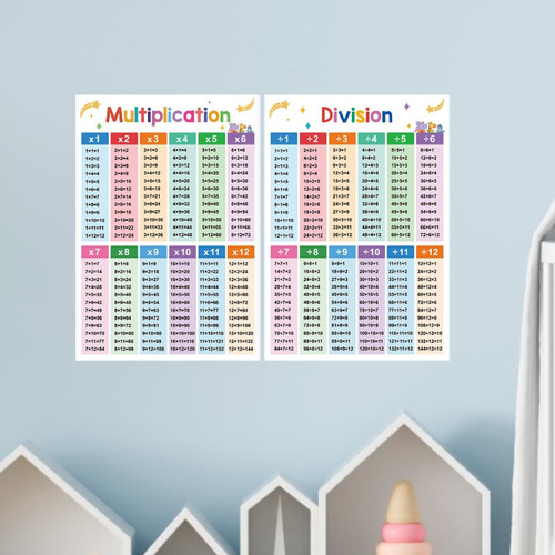2x Carteles De Matemáticas Educativas Para Niños, Tabla De