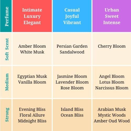 Imagen 4 de 4 de Bliss Island - Alcohol Libre, Aceite Perfumes Para Mujeres Y