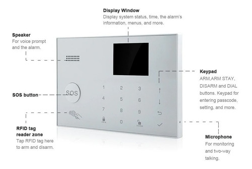 Kit Alarma Domiciliaria Inalambrica Casa Wifi Gsm Tuya