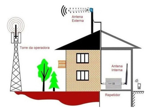 Novo Repetidor De Telefone Celular De 1800mhz 2g/3g/4g 65db