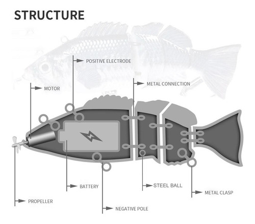 . Señuelos Eléctricos Robóticos De Pesca Y Natación Led 130