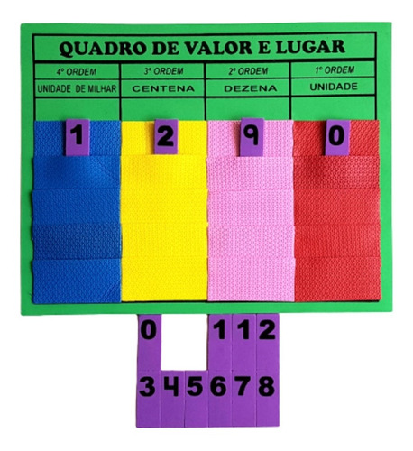 Alfabetização Quadro De Valor E Lugar Em E.v.a
