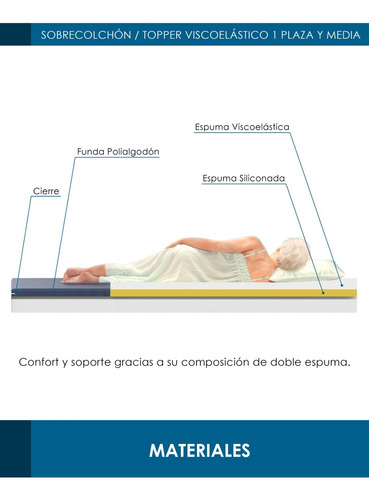 Topper / Sobre Colchón Espuma Viscoelástica 1 Plaza Y Media