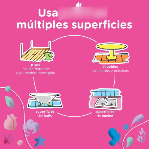Limpiador Multiusos Aromatizante Poett Espiritu Play 4 L