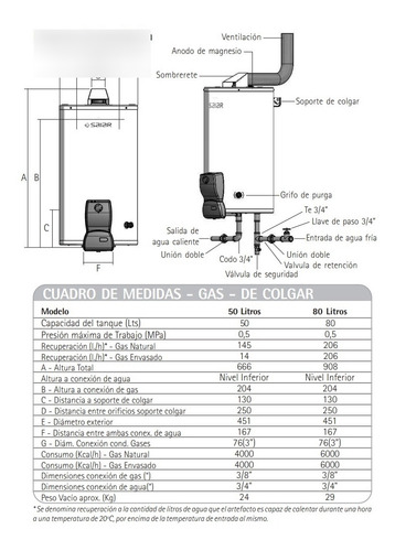 Termotanque Multi Gas De Colgar 50 Litros Saiar Tcg050 Blanco