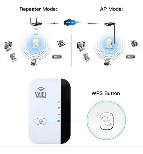 Wifi Repetidor Inalámbrico 300mbps