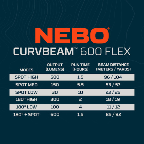 Linterna Recargable Minera Vincha Nebo Curvbeam 600 Flex