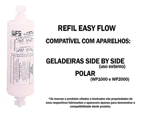 Imagem 2 de 6 de Filtro Externo Geladeira Side By Side Electrolux Samsung Etc