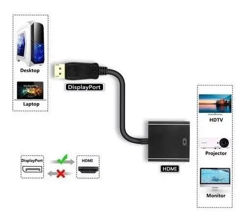 Terceira imagem para pesquisa de cabo display port 165hz