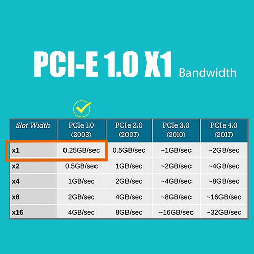 Gigabit Pci-e De Doble Puerto De 10/100/1000 Mbps De Glot...
