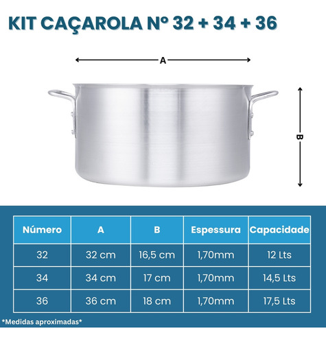 Kit Caçarola Panela Grande Industrial Restaurante Profissional Aluminio N32 + N34 + N36 Cor Cinza