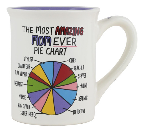 Gráfico Circular Enesco Nuestro Nombre Es Mud Most Amazing M