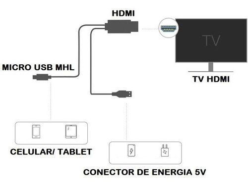 Cabo Adaptador Micro Usb Mhl Para Hdmi Galaxy S3 S4 S5 S6