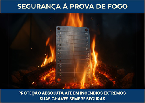 Kit 2 Un Cold Wallet Bitcoin Proteção Para Criptomoedas
