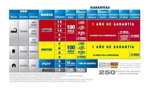 Juego 5 Brocas Acero Alta Velocidad C/ Cobalto Surtek