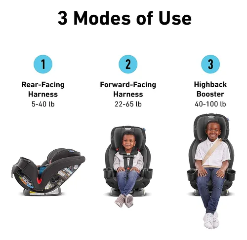 Graco Triride 3 En 1 Asiento Para El Automóvil 3 Modos De Us