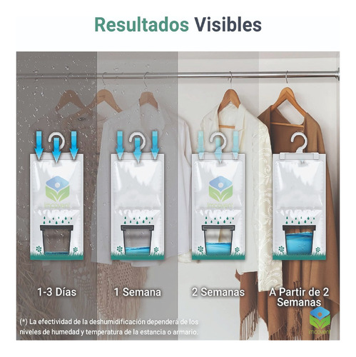 Absorbedor De Humedad Armarios Baúles 210 G Desechable 2 Uni