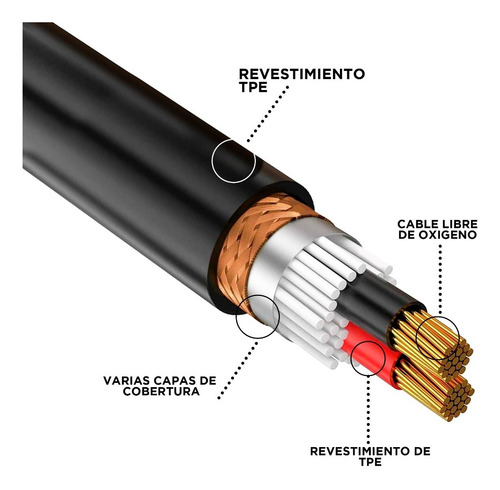 Imagen 3 de 5 de Cable Xlr 10m Balanceado Profesional Macho - Hembra Steelpro