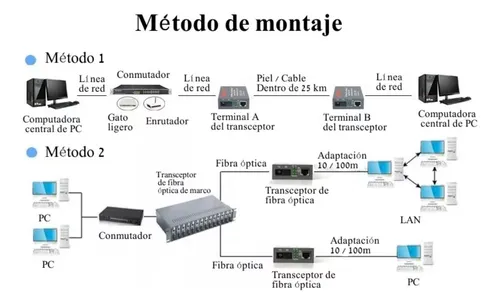 1 Par Convertidores Fibra Óptica Medios 10/100 Ethernet 25km