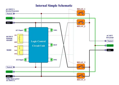 Interruptor Manual Automático De Transferencia Ats 120v 15a