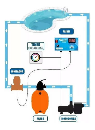 Aquecedor De Piscina Com Ionizador Brinde 40.000 Litros 10kw