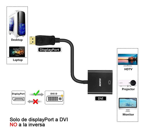 Adaptador Displayport A Dvi