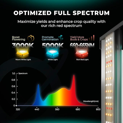 Luces De Cultivo Led Mars Hydro, Evo, Aluminio/metal, 480 W