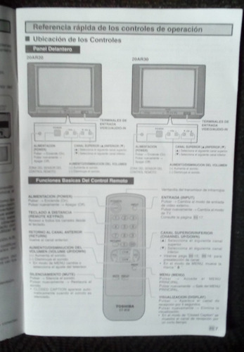 Imagen 6 de 6 de Tv Toshiba 20, Control Remoto, Folleto, Rollo Cable Coaxial