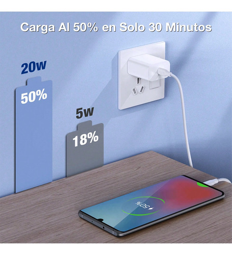 Turbo Cargador Tipo C A C Con Cable 20w