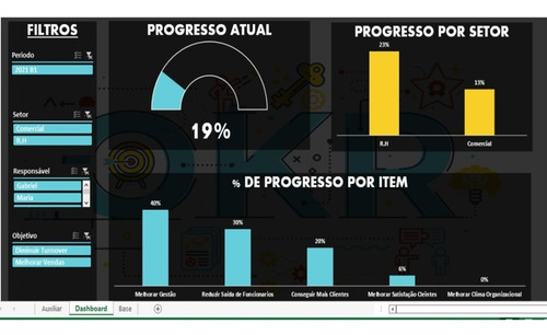 Dashboard Okr Empresa