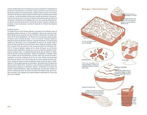 Imagen 6 de 9 de Cocina Lateral (tapa Dura) / Niki Segnit