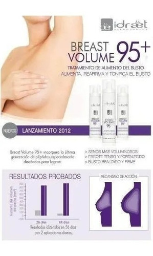 Idraet Breast 95 Aumenta Y Reafirme Busto Naturalmente