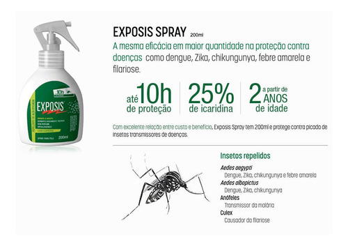 Repelente Exposis Spray Com Gatilho 200ml Envio Imediato