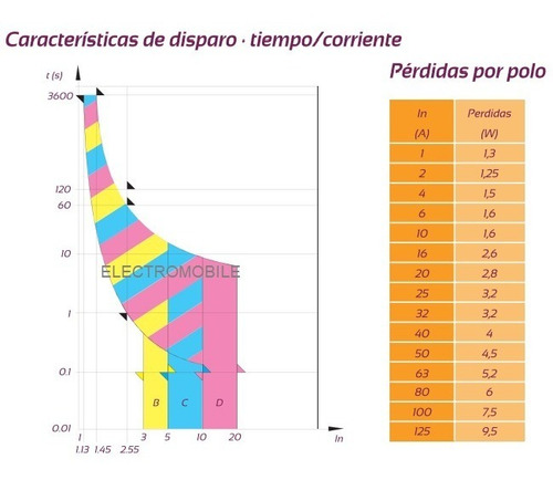 Imagen 4 de 7 de Térmica Bipolar 10a 3ka Curva C Baw