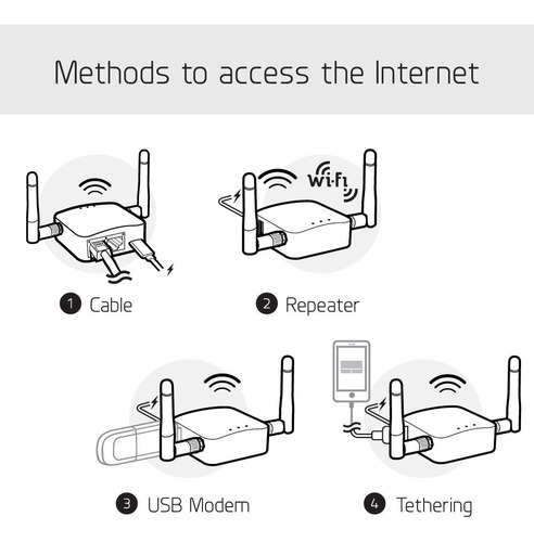 Enrutador De Bolsillo Gl.inet Ar300m16-ext - Wifi/vpn | Open
