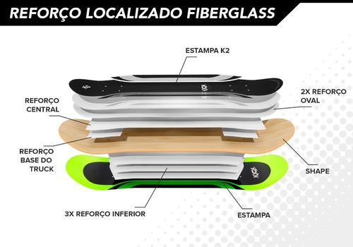Imagem 4 de 7 de Shape Skate Kick Pro