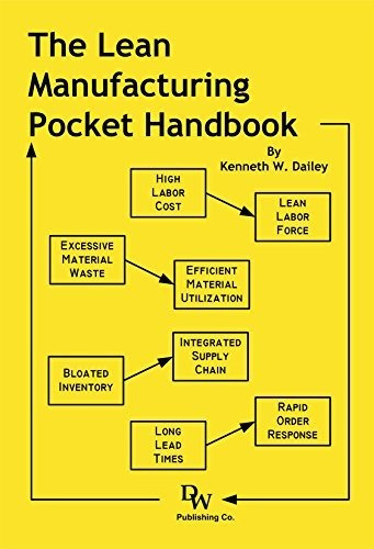 Book : The Lean Manufacturing Pocket Handbook - Kenneth W..