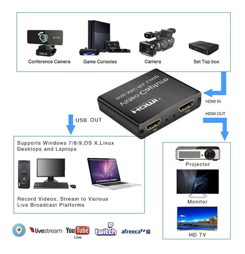 Cartão De Captura De Vídeo 4k Hdmi 1080p Cartão De Captura