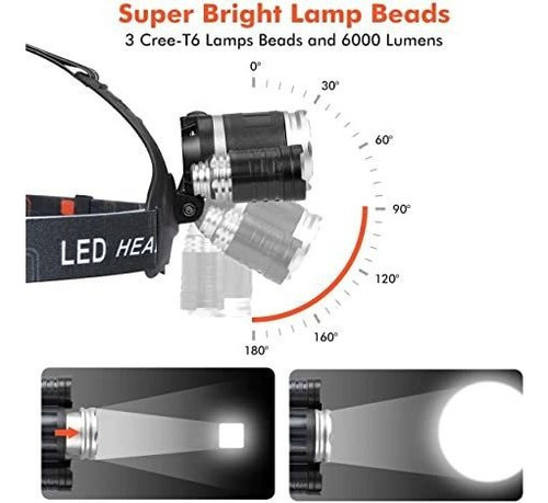 Linterna Frontal De Carga Usb I Farol Led Mais Brilhante Ao